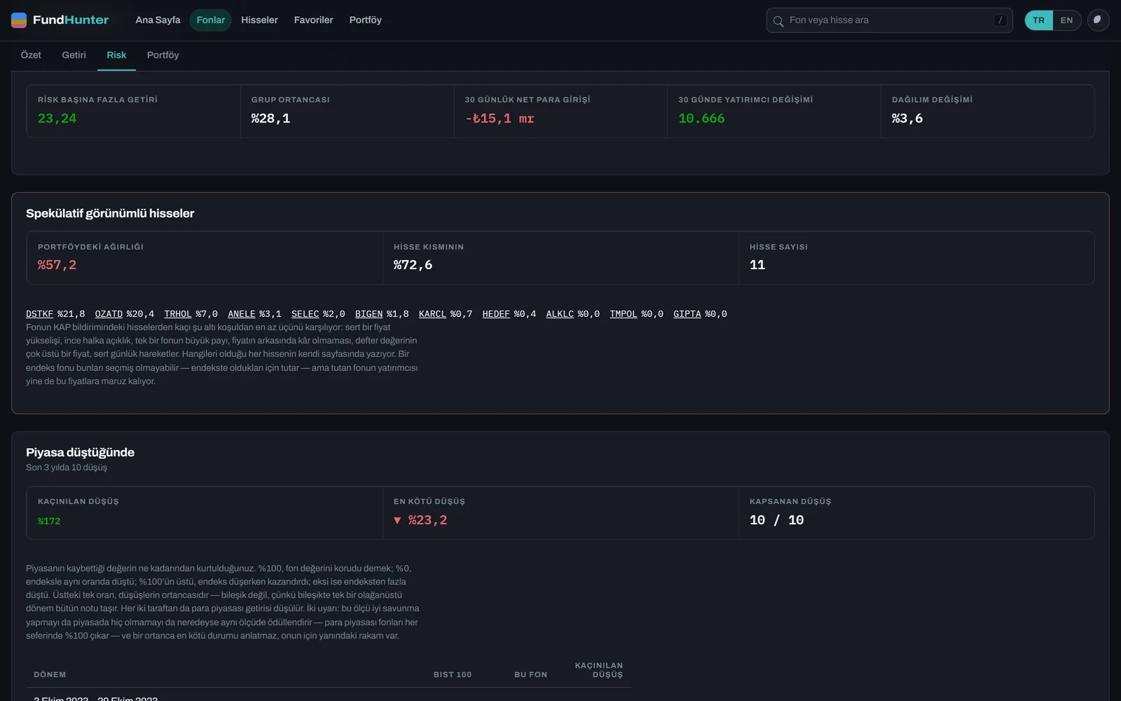 Speculative-board exposure and crash protection on a fund page