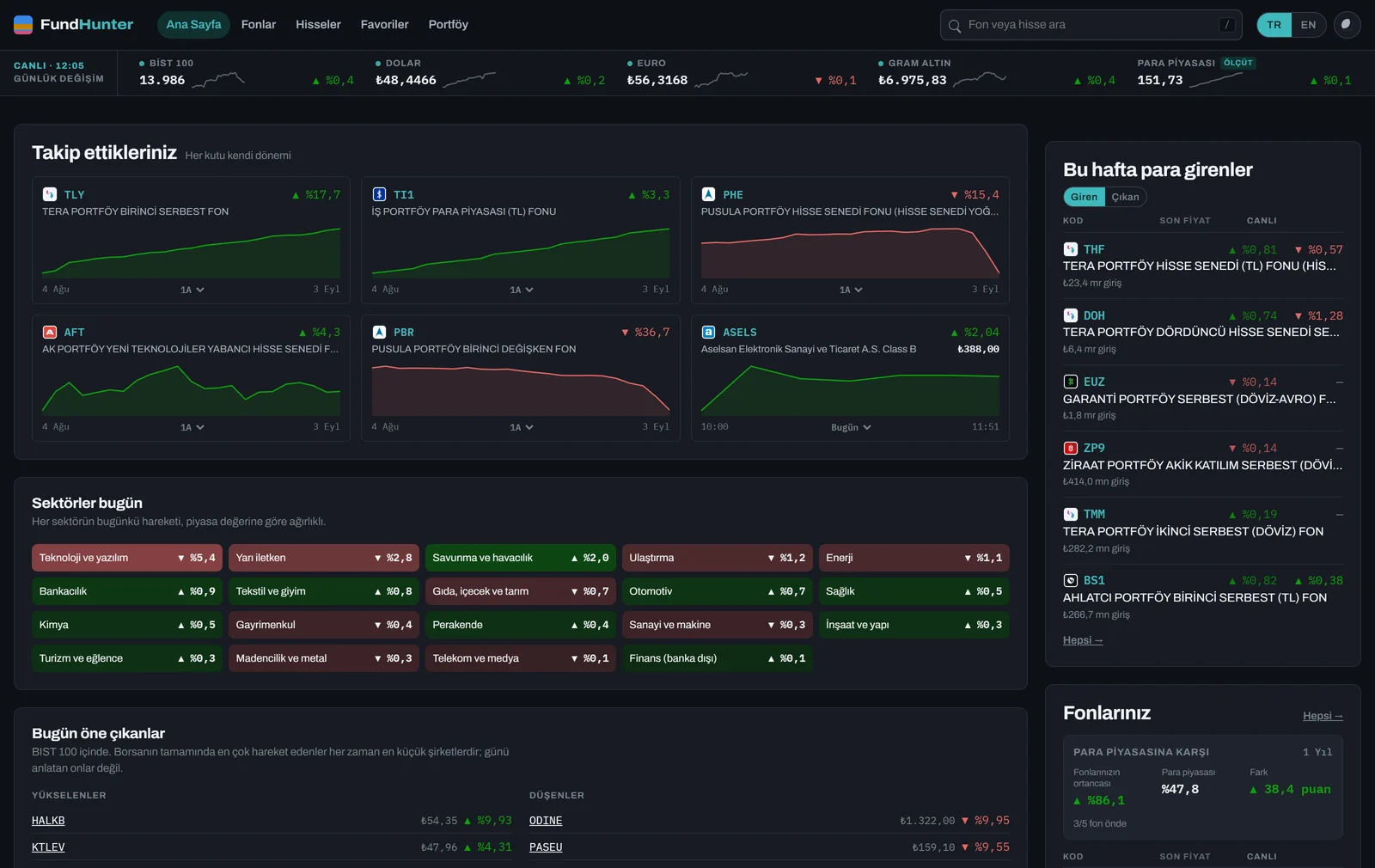 FundHunter dashboard