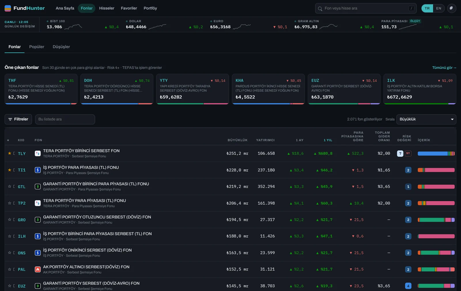 Fund list with composition bars