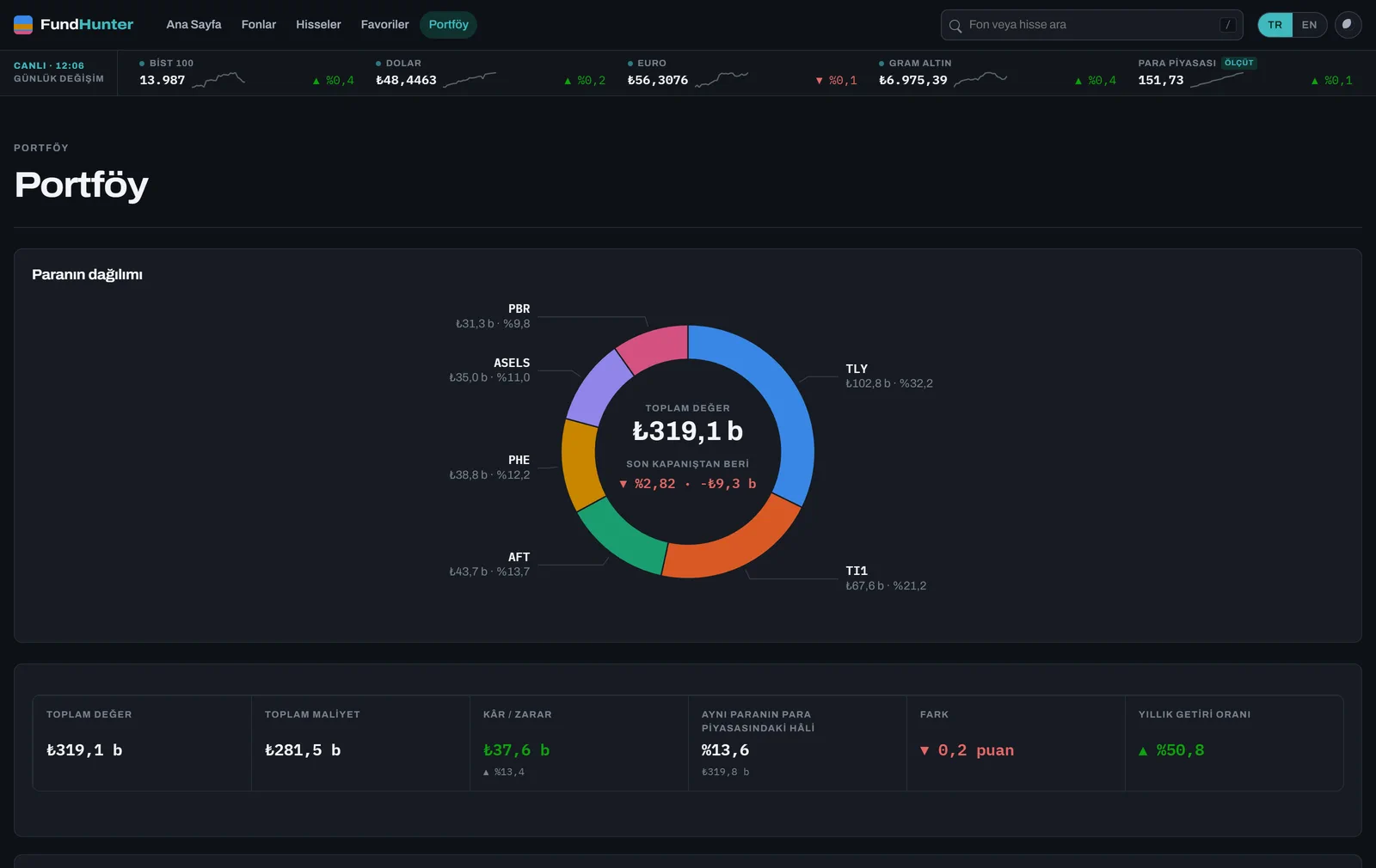 Portfolio ring with value, cost and the money-market comparison