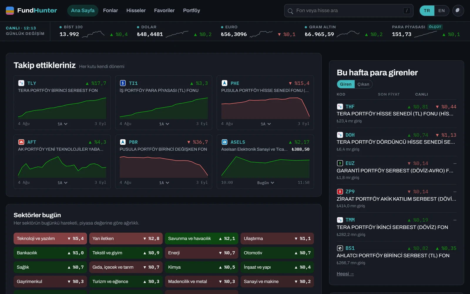 FundHunter screenshot